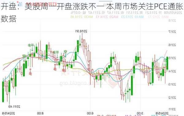 开盘：美股周一开盘涨跌不一 本周市场关注PCE通胀数据