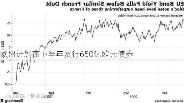 欧盟计划在下半年发行650亿欧元债券