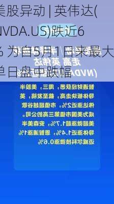 美股异动 | 英伟达(NVDA.US)跌近6% 为自5月1日来最大单日盘中跌幅