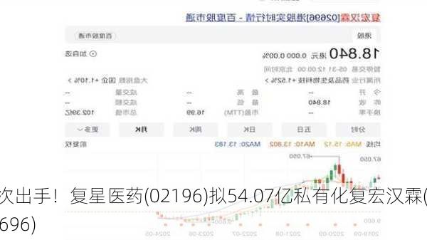 再次出手！复星医药(02196)拟54.07亿私有化复宏汉霖(02696)