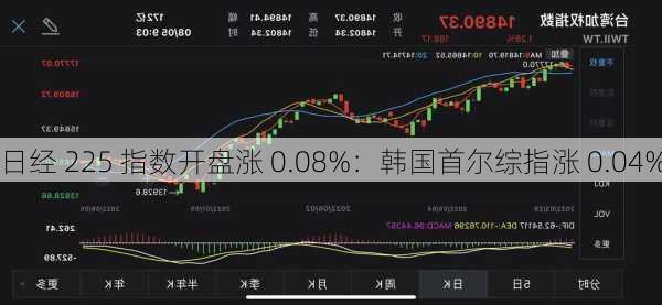 日经 225 指数开盘涨 0.08%：韩国首尔综指涨 0.04%