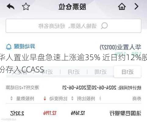 华人置业早盘急速上涨逾35% 近日约12%股份存入CCASS