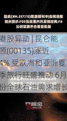 港股异动 | 昆仑能源(00135)涨近4% 受欧洲和亚洲夏季旅行旺盛推动 6月份全球石油需求增长