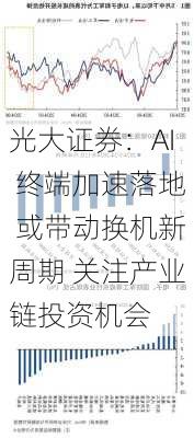 光大证券：AI 终端加速落地 或带动换机新周期 关注产业链投资机会