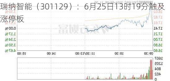 瑞纳智能（301129）：6月25日13时19分触及涨停板