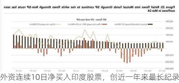 外资连续10日净买入印度股票，创近一年来最长纪录