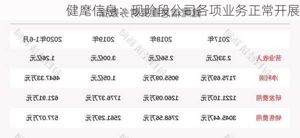 健麾信息：现阶段公司各项业务正常开展