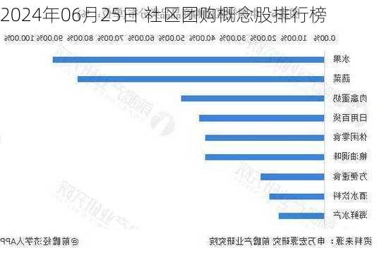 2024年06月25日 社区团购概念股排行榜