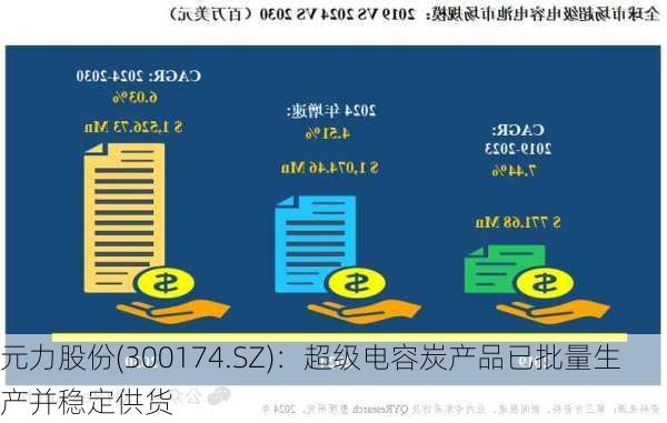 元力股份(300174.SZ)：超级电容炭产品已批量生产并稳定供货