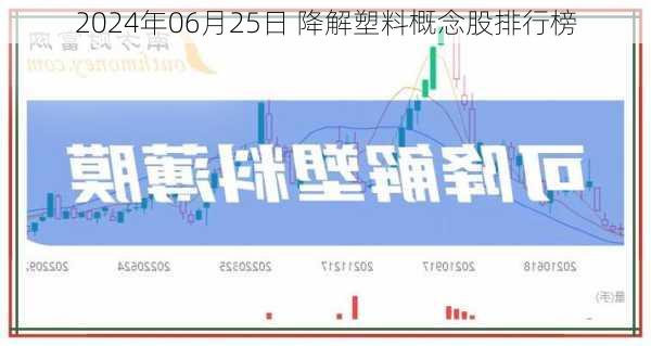 2024年06月25日 降解塑料概念股排行榜