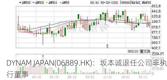 DYNAM JAPAN(06889.HK)：坂本诚退任公司非执行董事