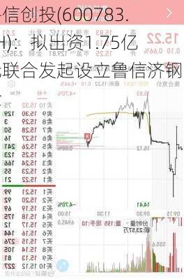 鲁信创投(600783.SH)：拟出资1.75亿元联合发起设立鲁信济钢基金