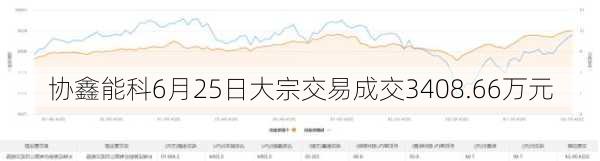 协鑫能科6月25日大宗交易成交3408.66万元