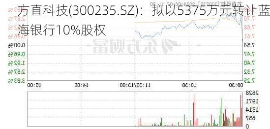 方直科技(300235.SZ)：拟以5375万元转让蓝海银行10%股权