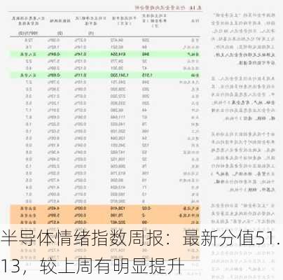 半导体情绪指数周报：最新分值51.13，较上周有明显提升