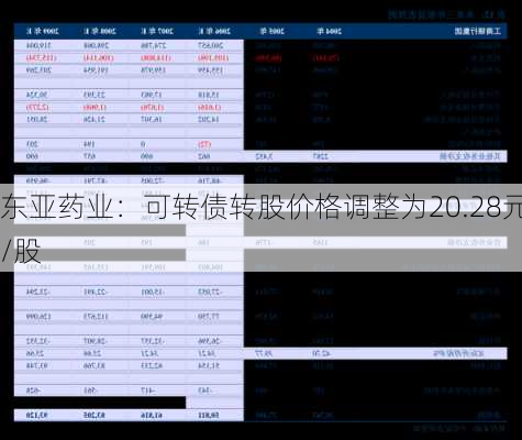 东亚药业：可转债转股价格调整为20.28元/股