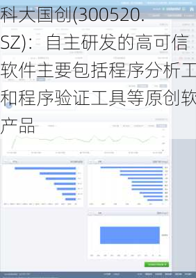 科大国创(300520.SZ)：自主研发的高可信软件主要包括程序分析工具和程序验证工具等原创软件产品