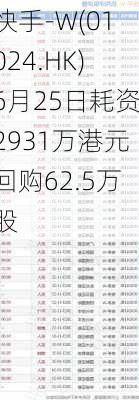 快手-W(01024.HK)6月25日耗资2931万港元回购62.5万股