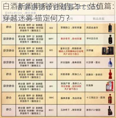 白酒新周期系列报告之一 估值篇：穿越迷雾 锚定何方？