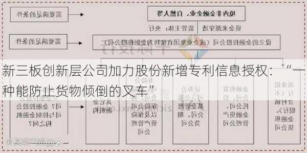 新三板创新层公司加力股份新增专利信息授权：“一种能防止货物倾倒的叉车”