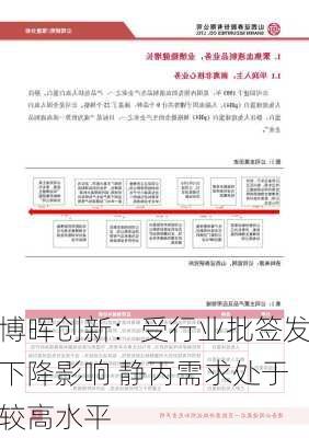 博晖创新：受行业批签发下降影响 静丙需求处于较高水平