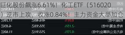 巨化股份飙涨6.61%！化工ETF（516020）逆市上攻，收涨0.84%！主力资金大举加仓