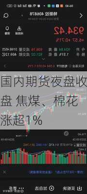 国内期货夜盘收盘 焦煤、棉花涨超1%