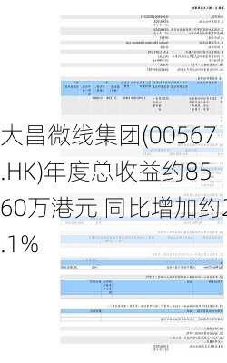 大昌微线集团(00567.HK)年度总收益约8560万港元 同比增加约2.1%