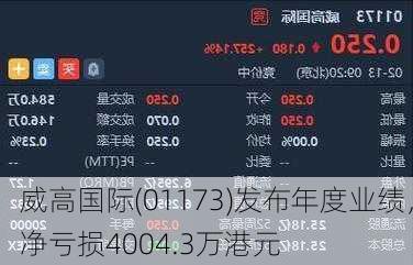 威高国际(01173)发布年度业绩，净亏损4004.3万港元