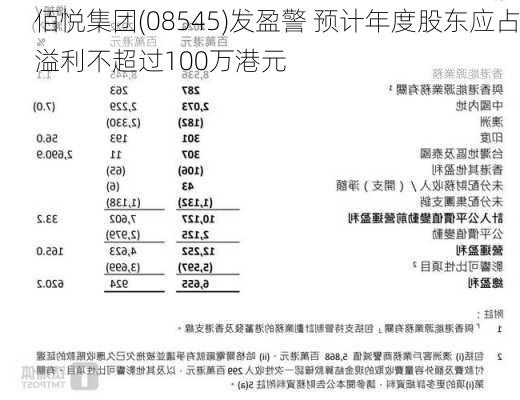 佰悦集团(08545)发盈警 预计年度股东应占溢利不超过100万港元