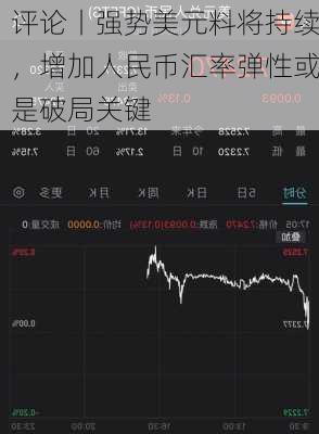 评论丨强势美元料将持续，增加人民币汇率弹性或是破局关键