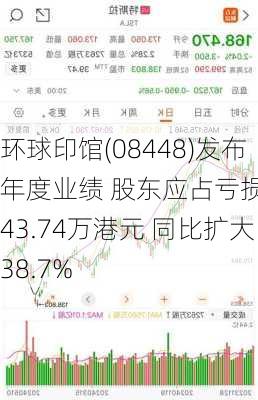 环球印馆(08448)发布年度业绩 股东应占亏损2843.74万港元 同比扩大38.7%