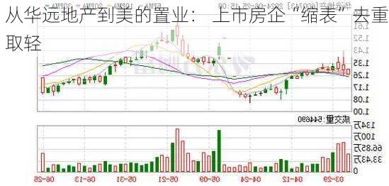 从华远地产到美的置业： 上市房企“缩表”去重取轻