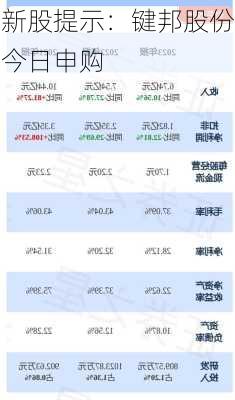 新股提示：键邦股份今日申购