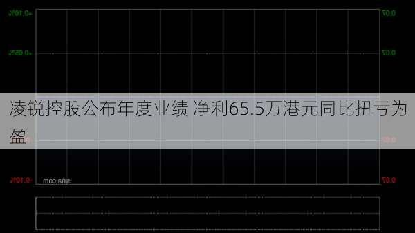 凌锐控股公布年度业绩 净利65.5万港元同比扭亏为盈