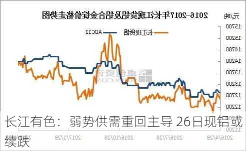 长江有色：弱势供需重回主导 26日现铝或续跌