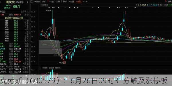 克劳斯（600579）：6月26日09时31分触及涨停板
