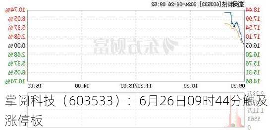 掌阅科技（603533）：6月26日09时44分触及涨停板