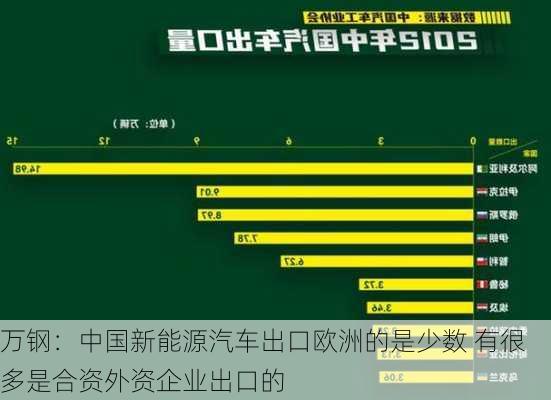 万钢：中国新能源汽车出口欧洲的是少数 有很多是合资外资企业出口的