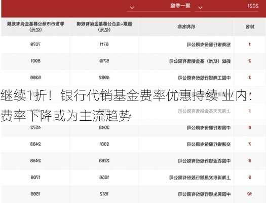 继续1折！银行代销基金费率优惠持续 业内：费率下降或为主流趋势