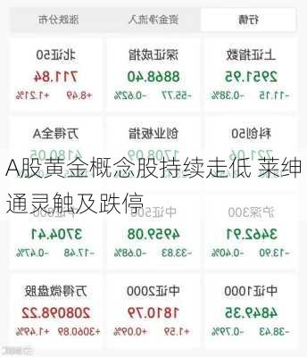 A股黄金概念股持续走低 莱绅通灵触及跌停