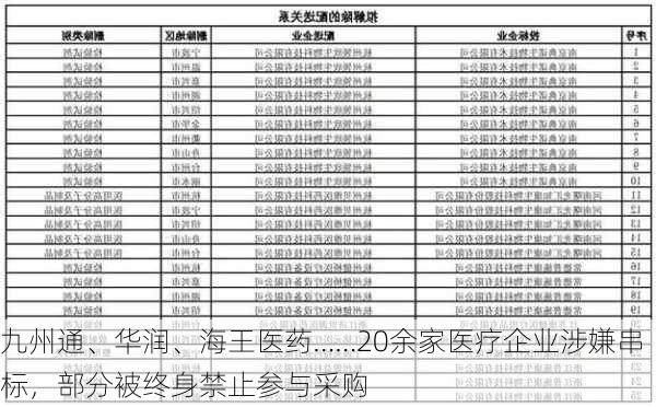 九州通、华润、海王医药……20余家医疗企业涉嫌串标，部分被终身禁止参与采购