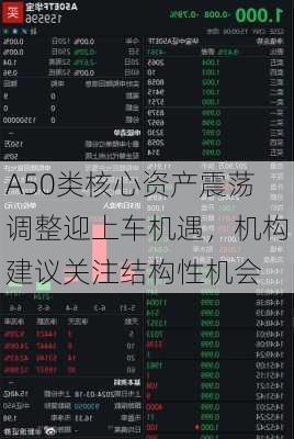 A50类核心资产震荡调整迎上车机遇，机构建议关注结构性机会