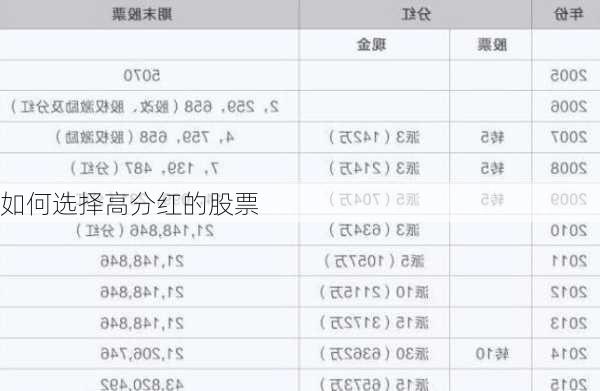 如何选择高分红的股票