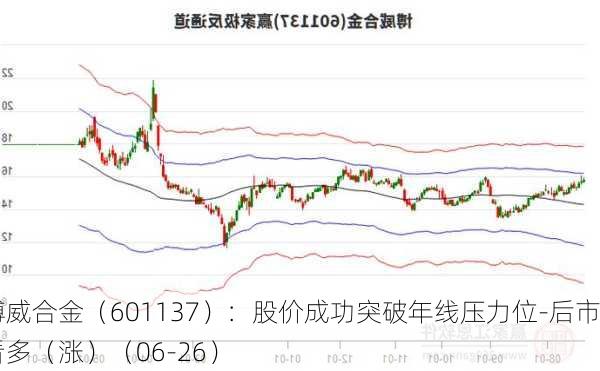 博威合金（601137）：股价成功突破年线压力位-后市看多（涨）（06-26）