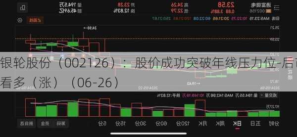 银轮股份（002126）：股价成功突破年线压力位-后市看多（涨）（06-26）