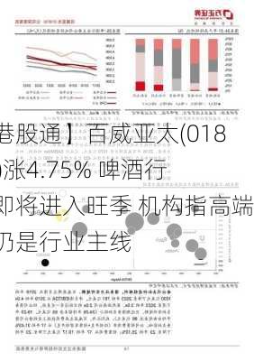 【港股通】百威亚太(01876)涨4.75% 啤酒行业即将进入旺季 机构指高端化仍是行业主线