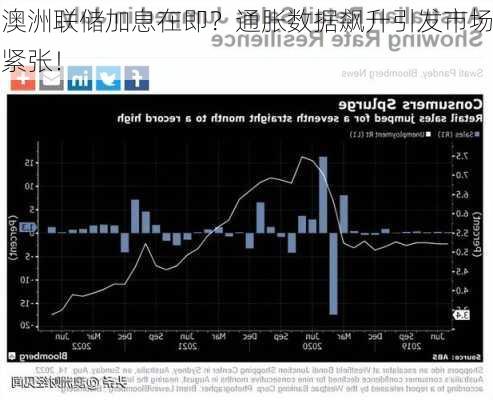 澳洲联储加息在即？通胀数据飙升引发市场紧张！