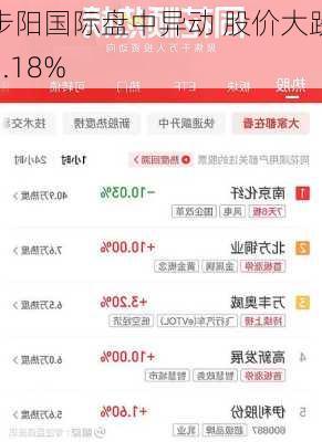 步阳国际盘中异动 股价大跌5.18%