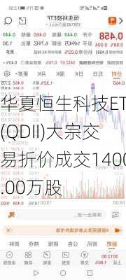 华夏恒生科技ETF(QDII)大宗交易折价成交1400.00万股